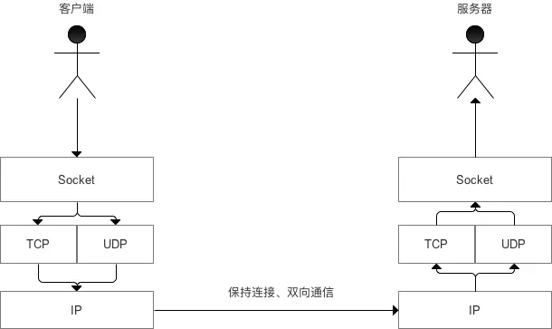 使用express开发一个socket_服务器_06