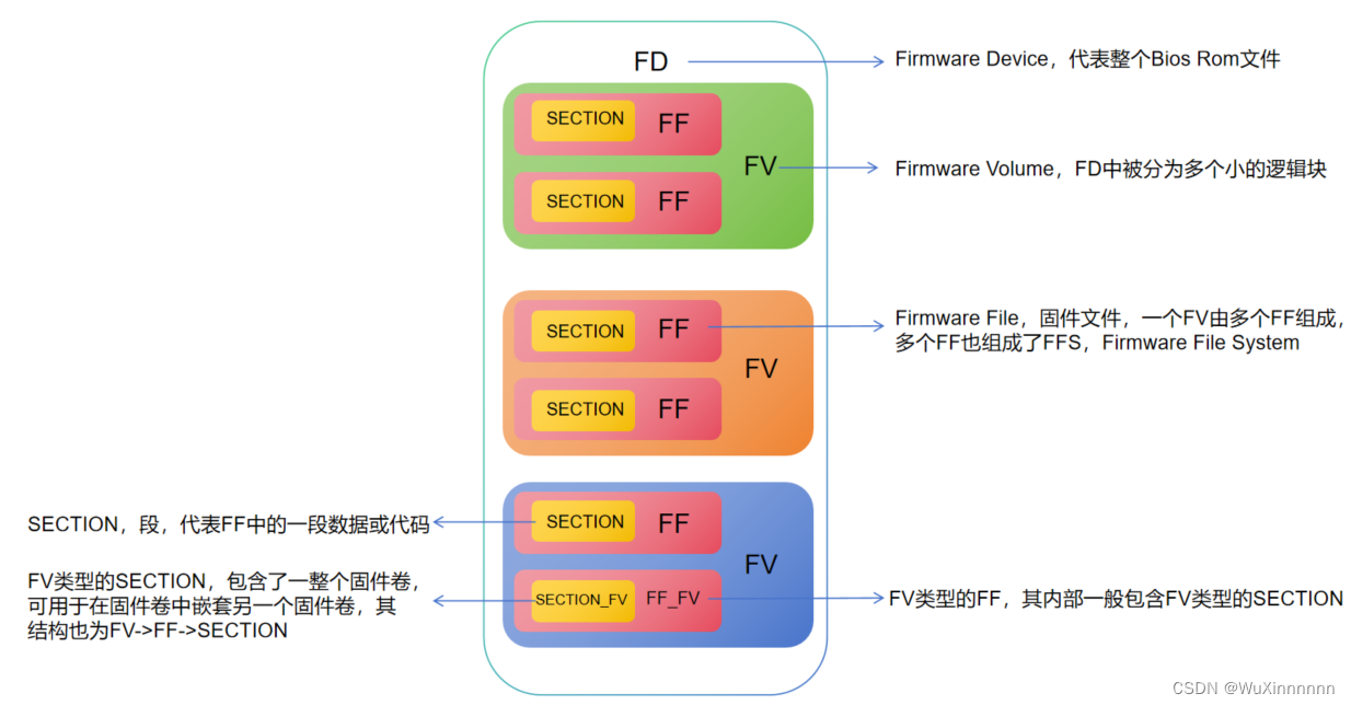 uefi win7 镜像_1024程序员节_11