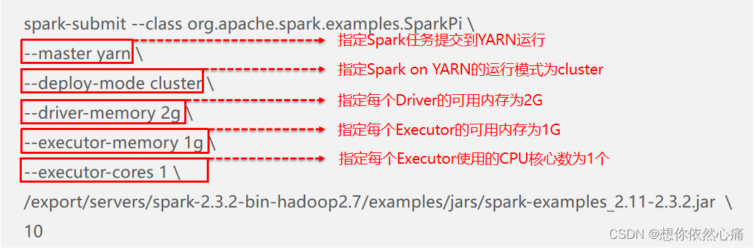 spark获取集群信息rest_spark获取集群信息rest