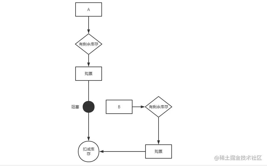 redis分布式锁的缺点和解决方法_缓存