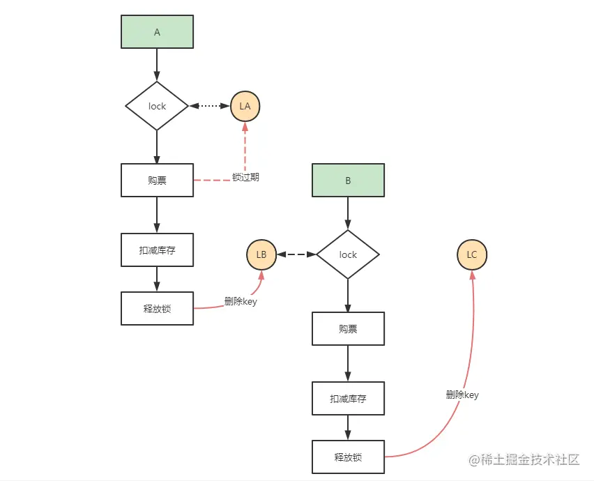 redis分布式锁的缺点和解决方法_数据库_02