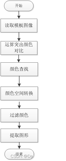 opencv物体检测方案_python_02