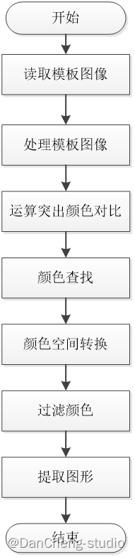 opencv物体检测方案_灰度_03