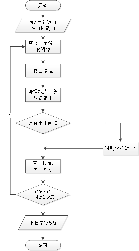 opencv物体检测方案_灰度_05