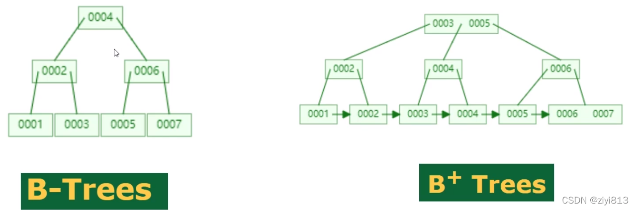 mysql 索引扩字段_数据结构_02