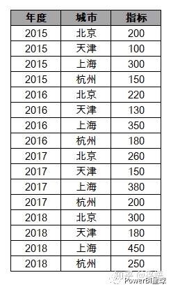 mysql一维转二维_mysql一维转二维_02