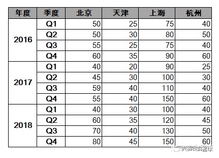 mysql一维转二维_数据分析_04