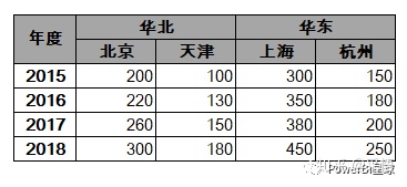 mysql一维转二维_二维_06