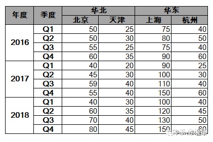 mysql一维转二维_mysql一维转二维_08