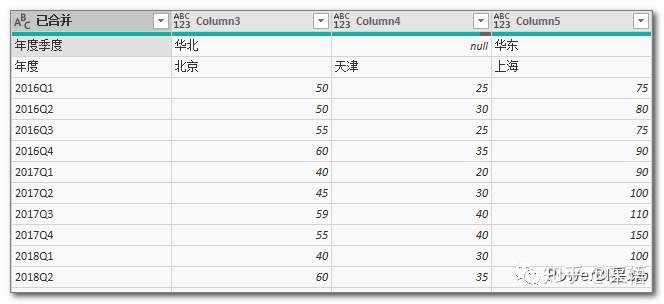 mysql一维转二维_数据分析_10