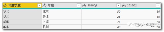 mysql一维转二维_mysql一维转二维_11