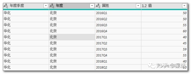 mysql一维转二维_数据分析_12