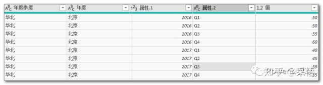 mysql一维转二维_mysql一维转二维_13