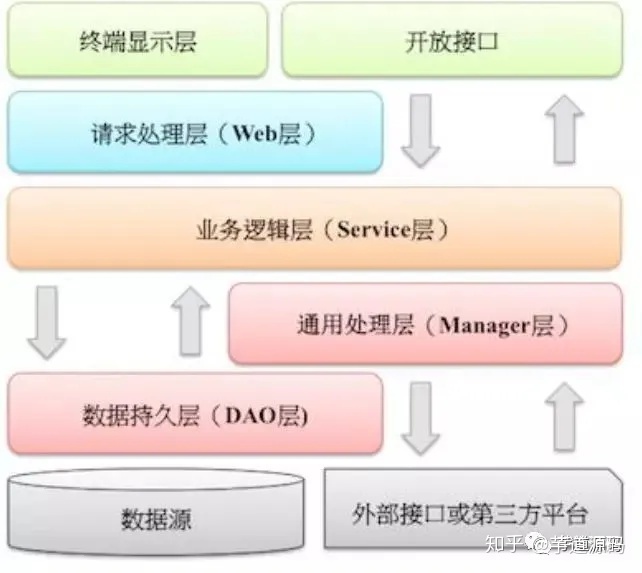 java 单机分片处理_java 单机分片处理