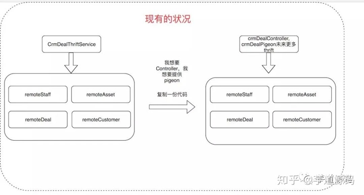 java 单机分片处理_领域模型_03