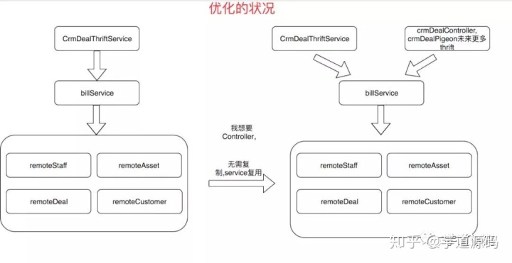 java 单机分片处理_领域模型_04