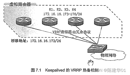 keepalived服务器开启防火墙vip出现脑裂现象_linux