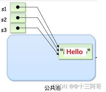 JAVA string 頧柙son撖寡情_System