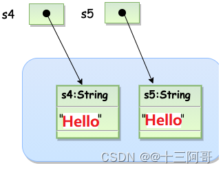 JAVA string 頧柙son撖寡情_Java_02