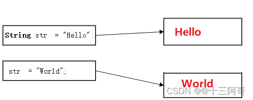 JAVA string 頧柙son撖寡情_java_03