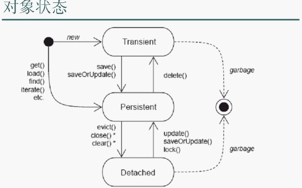 Android jetpack room面试题_服务器端