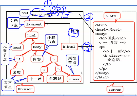 360浏览器怎么在极速模式使用JAVA_嵌入式_10