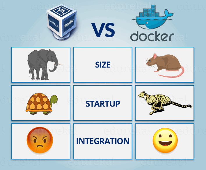 自学学完docker和k8s然后该做什么_centos_07