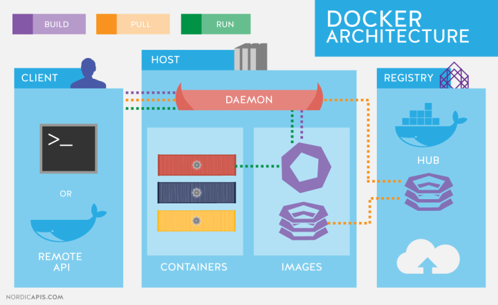 自学学完docker和k8s然后该做什么_容器_09