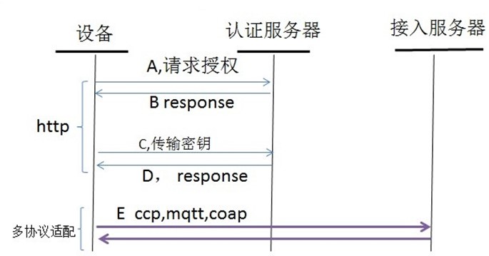 物联网平台与数据中台的关系_服务端_03