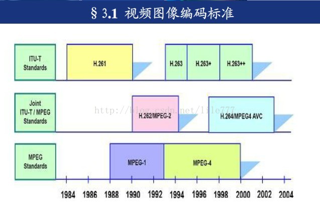 视频监控验收国标有哪些_ide