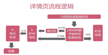 java 秒杀库存解决方案_json_08