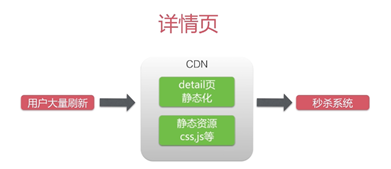 java 秒杀库存解决方案_数据库_10