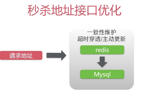 java 秒杀库存解决方案_数据库_11