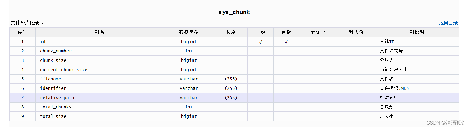 springboot 断点nacos 配置_vue.js_02