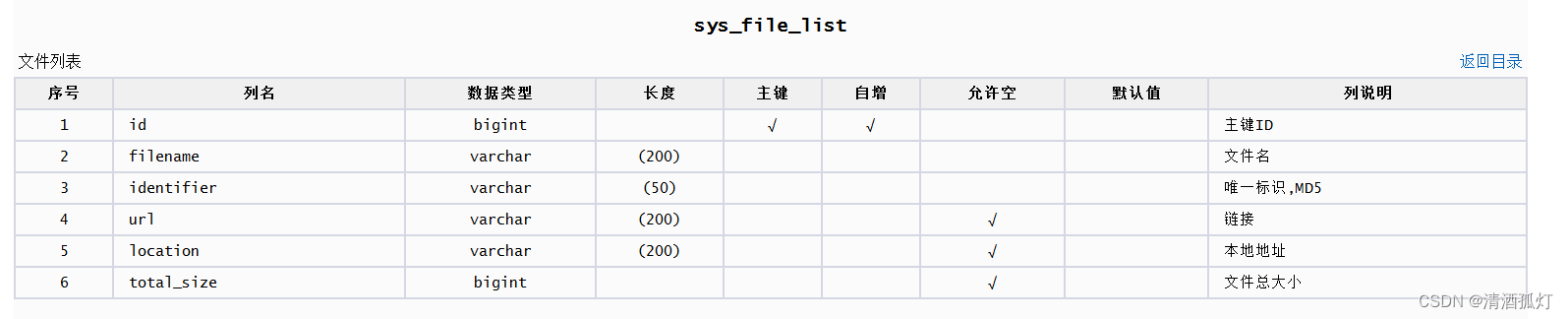 springboot 断点nacos 配置_List_03