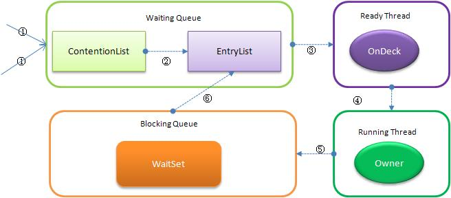 rsync java如何调用 控制进度_rsync java如何调用 控制进度