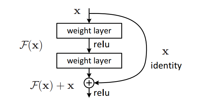 resnet50分类重写transform数据处理_deep learning_06