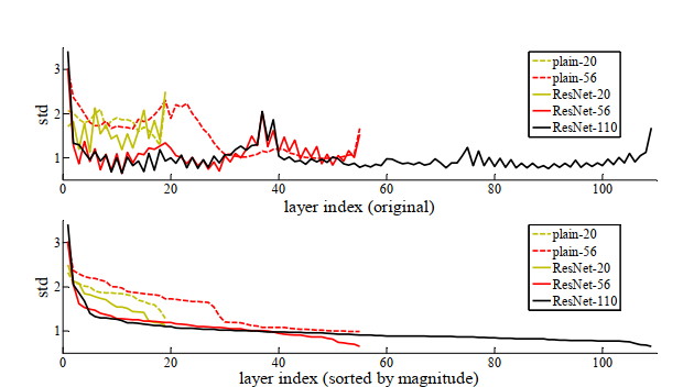 resnet50分类重写transform数据处理_deep learning_07