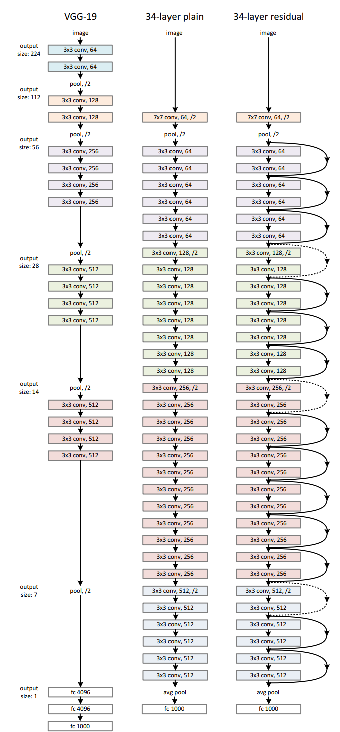 resnet50分类重写transform数据处理_卷积_24