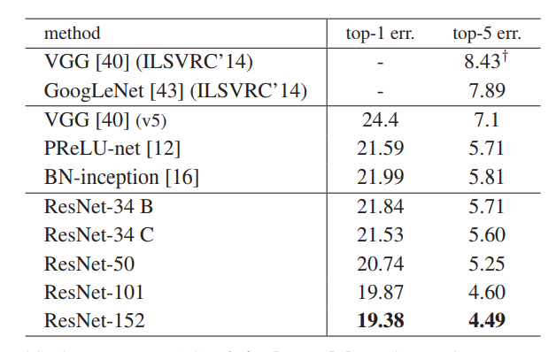 resnet50分类重写transform数据处理_deep learning_30