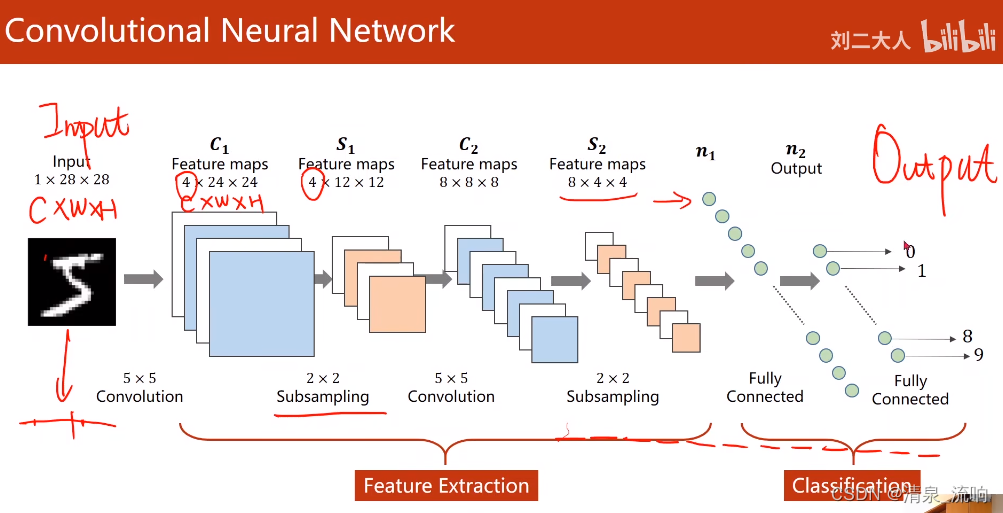 pytorch 因果卷积_深度学习_02