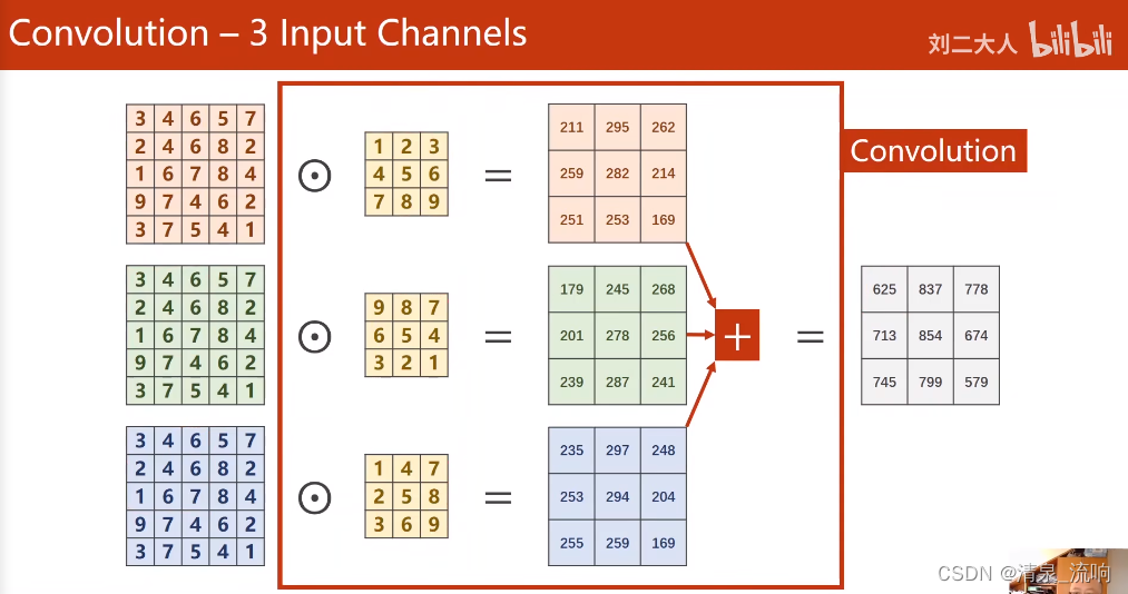 pytorch 因果卷积_深度学习_05