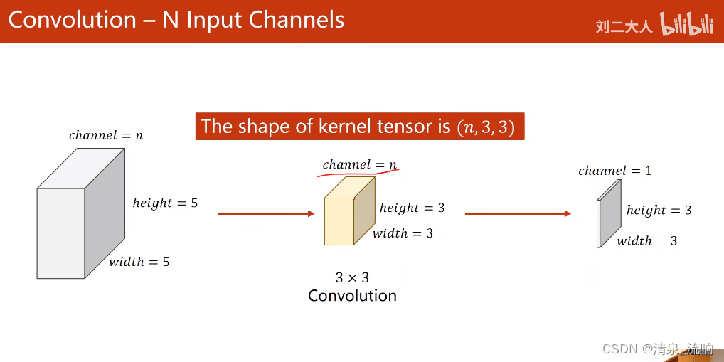 pytorch 因果卷积_cnn_08