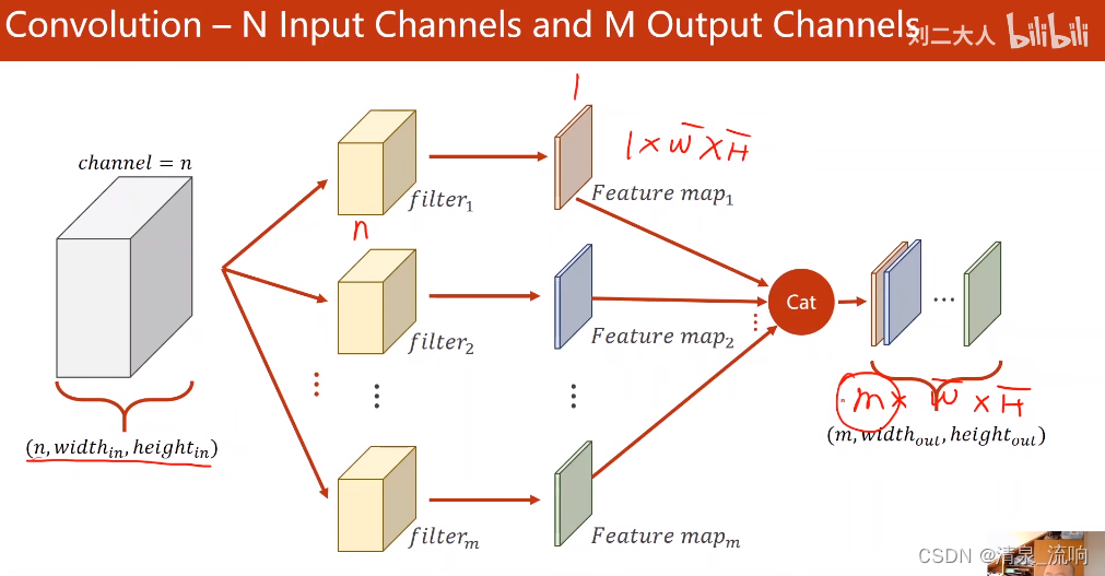 pytorch 因果卷积_深度学习_09