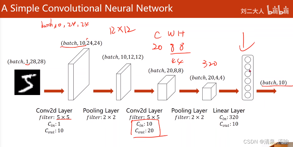 pytorch 因果卷积_cnn_20