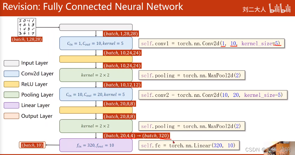 pytorch 因果卷积_cnn_21