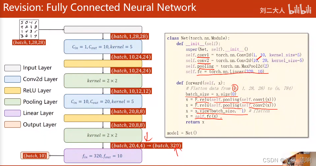 pytorch 因果卷积_cnn_22