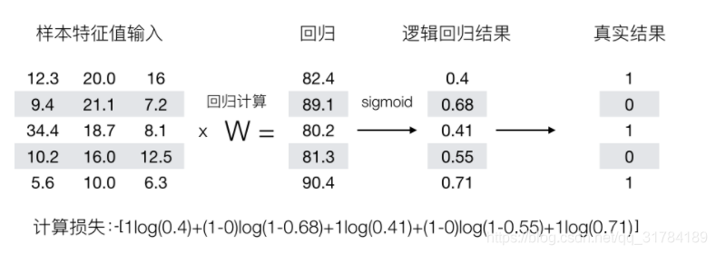 python实现top回归实现二分类的逻辑回归 获取阈值_缺失值_08