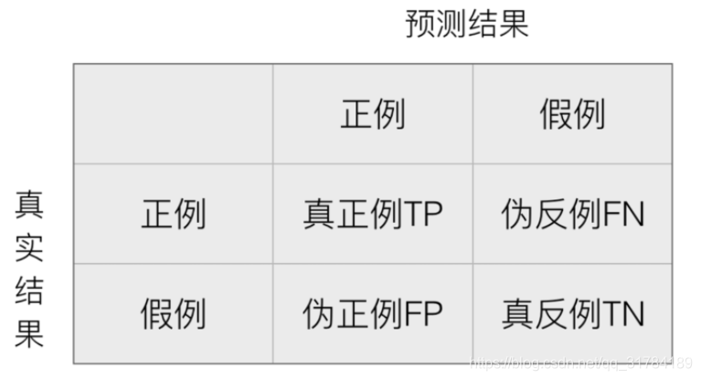 python实现top回归实现二分类的逻辑回归 获取阈值_缺失值_10