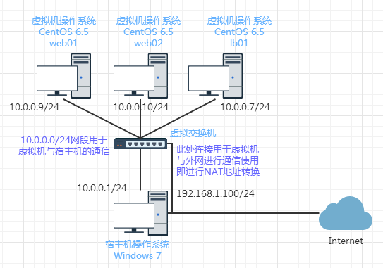 nginx多节点部署方案_操作系统_02